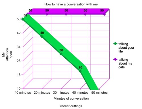 how to have a conversation with me